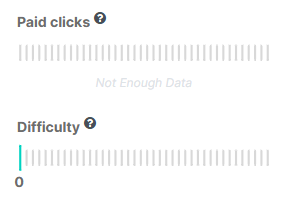 Bar chart shows no paid clicks and a keyword difficulty score of zero. Text reads "Not Enough Data.