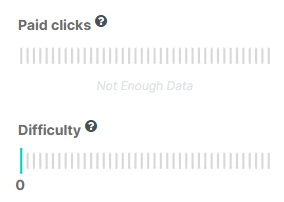 Bar graphs show "Not Enough Data" for paid clicks and zero value for keyword difficulty.
