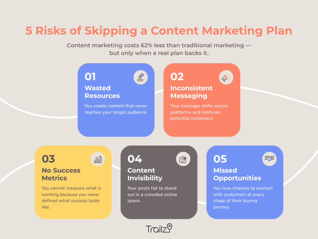 5 risks of not creating a content plan for your organic SEO marketing