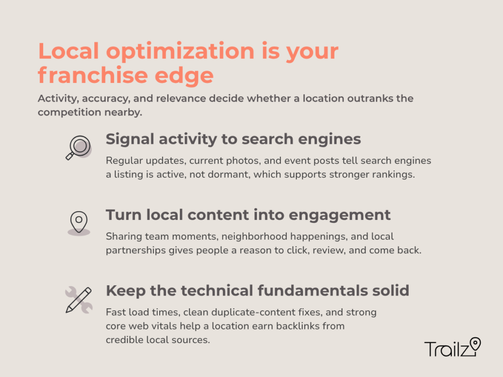 showcase your franchise local activity and optimize for local search