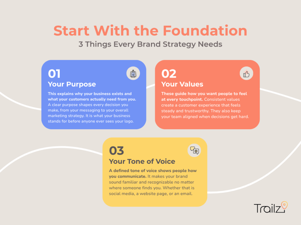 4 foundational elements to improve your business brand identity