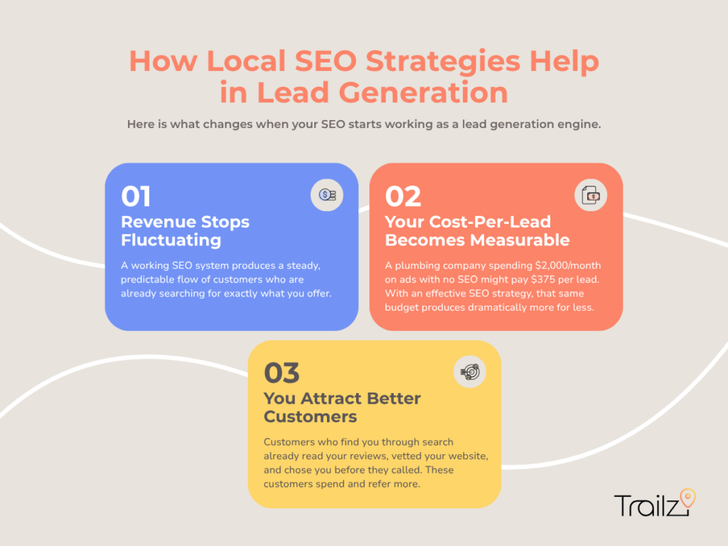 local strategies for SEO generation