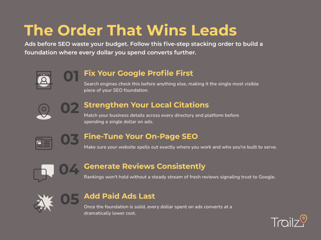 5 growth steps in local leads