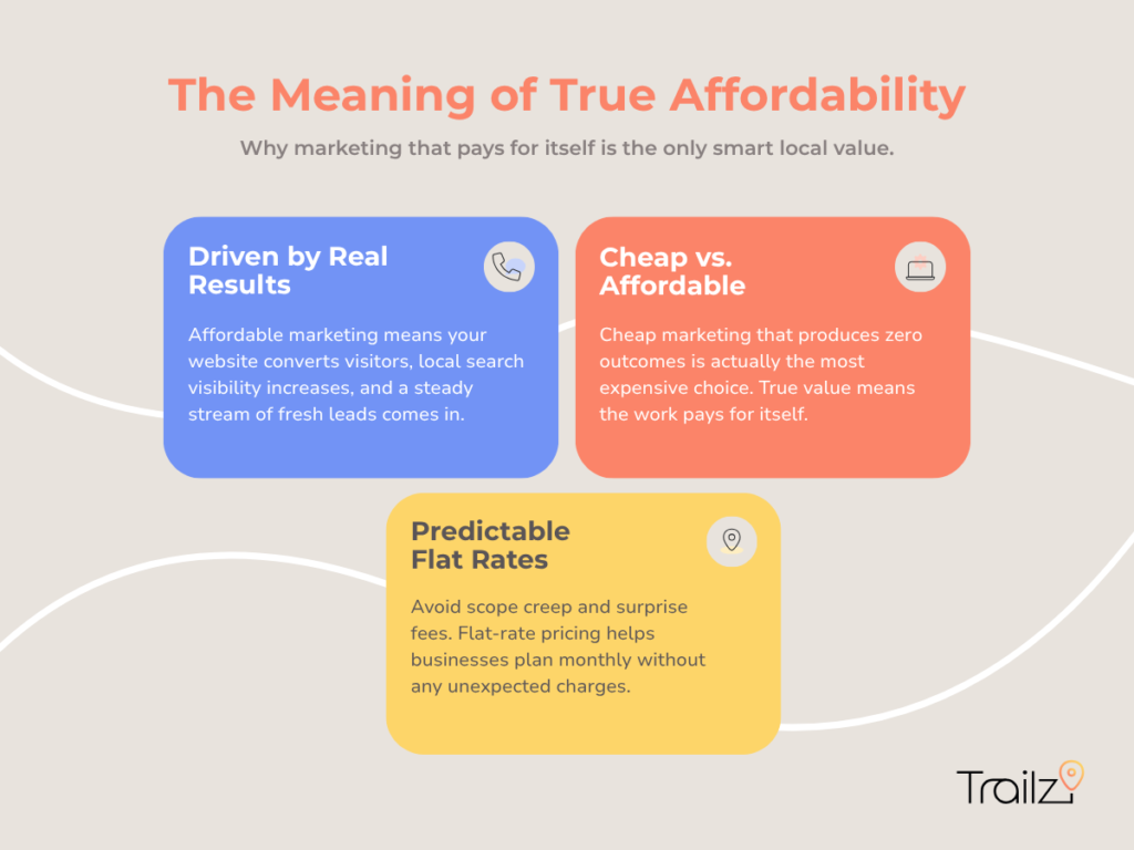 Infographic answering: Is there an affordable marketing company in Argyle for small businesses?
