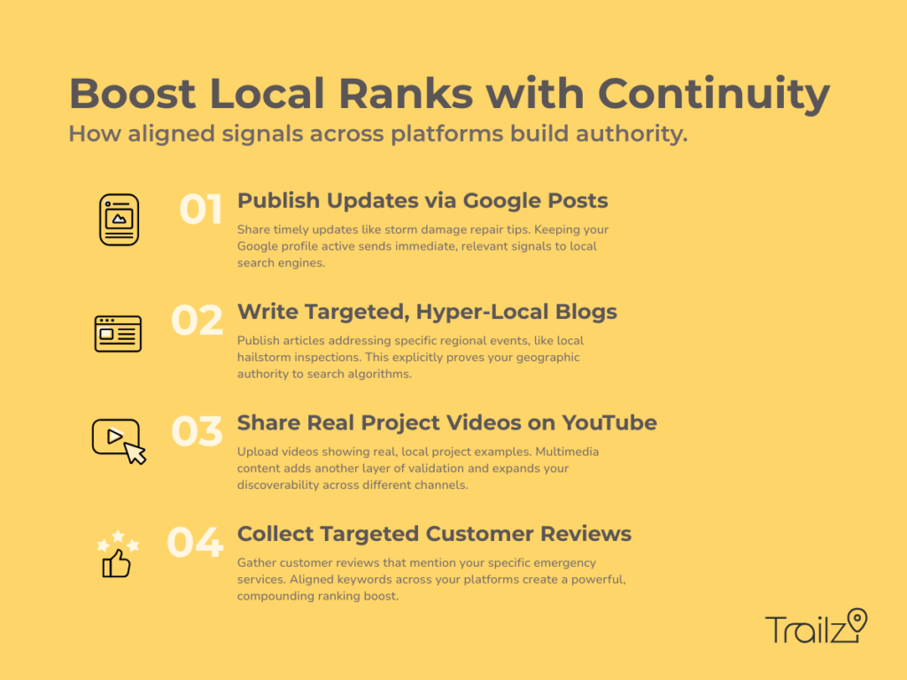 Infographic featuring four steps to boost local search rankings.