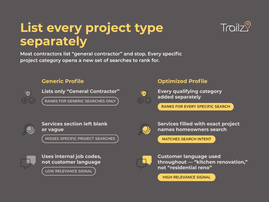 Infographic comparing generic vs optimized profiles to market my construction business to homeowners.
