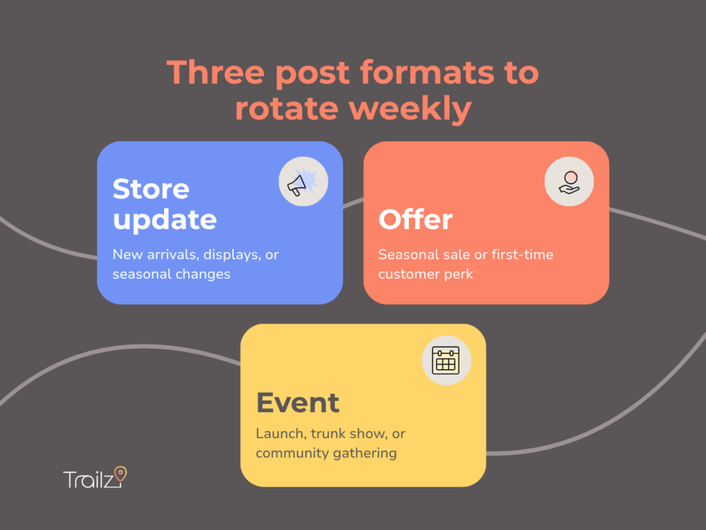Infographic on how to market your local retail business using weekly store updates, offers, and events.