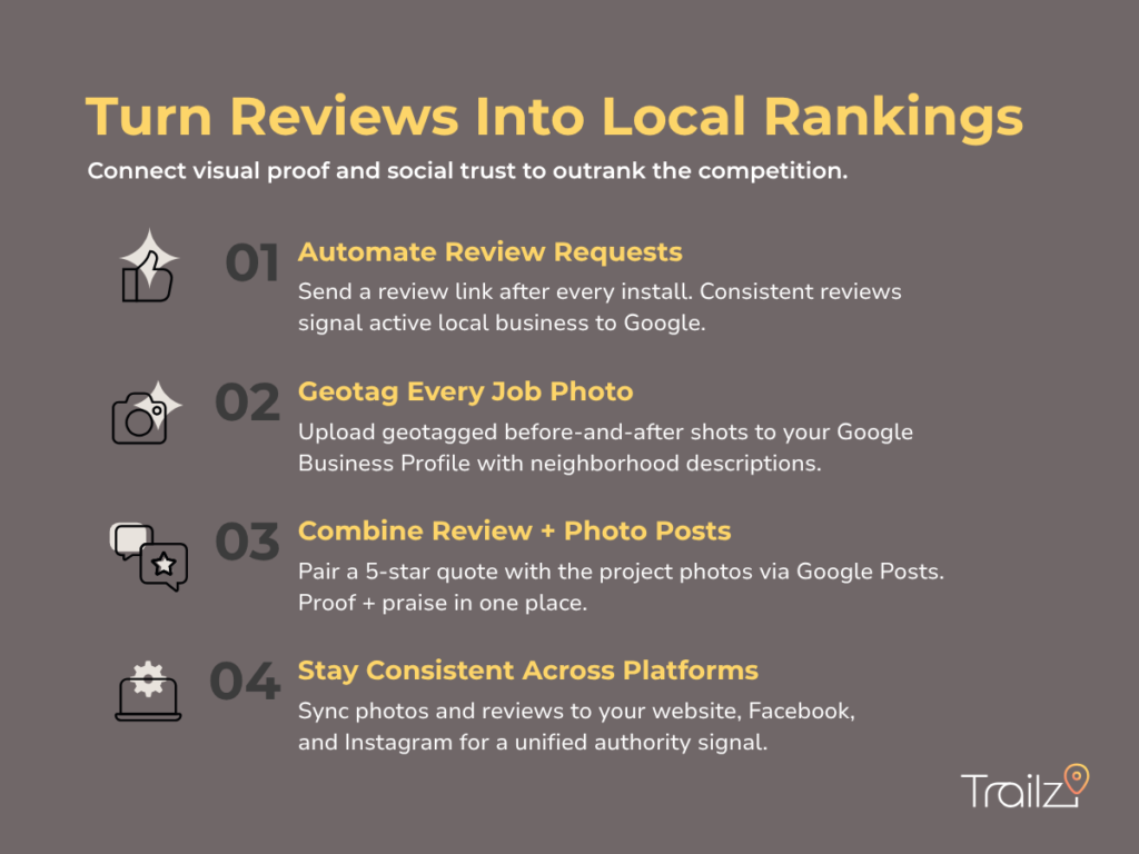 Four-step infographic on using reviews and photos in local SEO marketing for a flooring business.