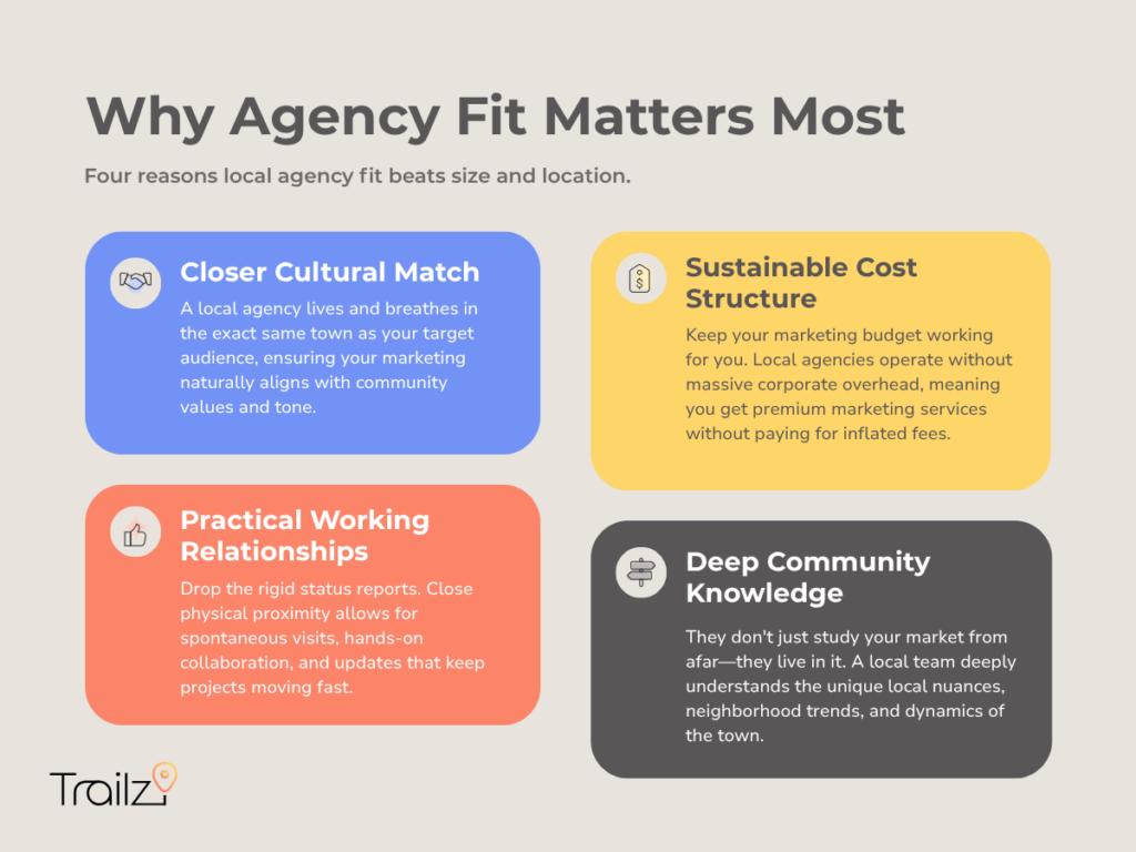 Infographic: Is it better to hire a local marketing company in Argyle or a larger agency in Dallas-Fort Worth?