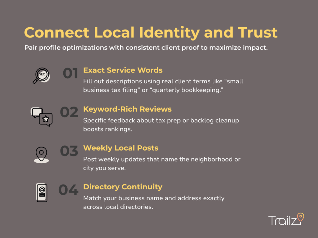 Four-step infographic answering: How do I market my accounting business using Google Maps and local SEO.