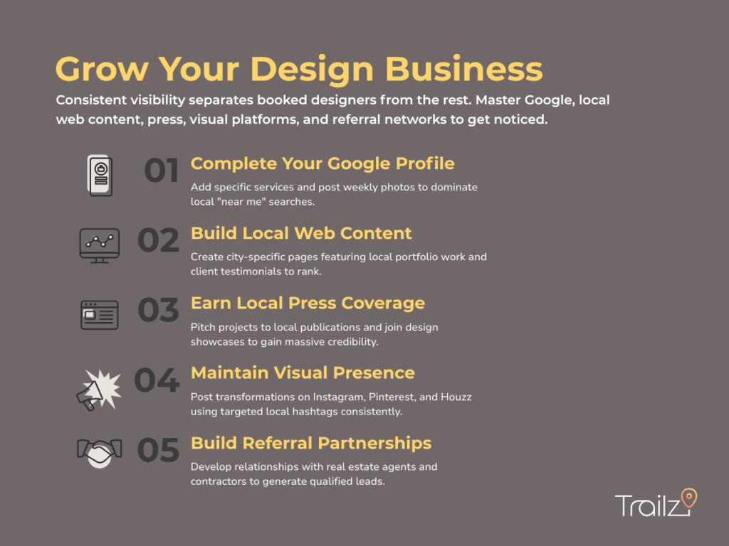 An infographic answering, How do I promote my interior design business? with 5 growth strategies.