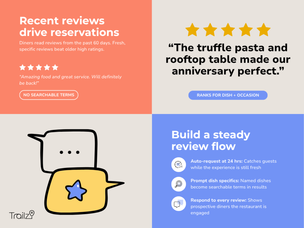 Infographic of 5 booking trust signals, perfect for a marketing strategy for restaurant business.