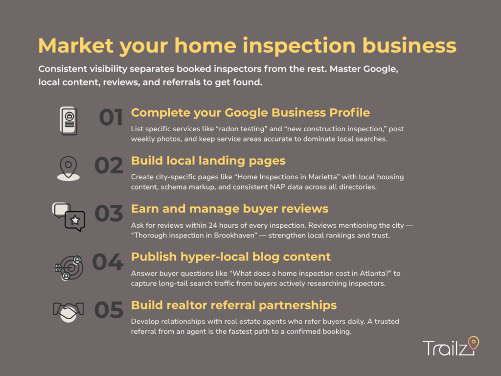 Infographic: How to market home inspection business with Google, local content, buyer reviews, and agent referrals.