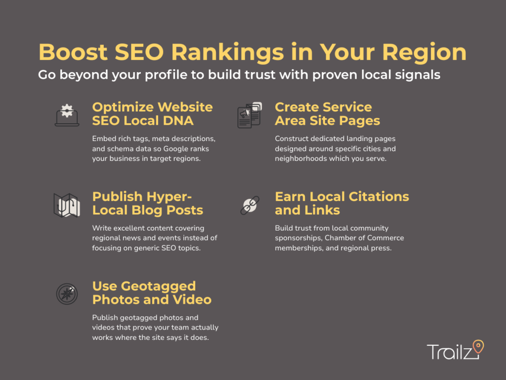 Infographic showing how does digital marketing help a business boost regional SEO rankings using website optimization and local signals.