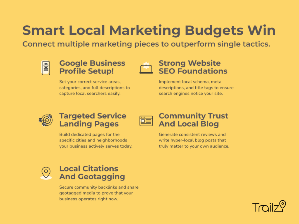 Infographic answering: How much does marketing cost for a small business? Smart local budget strategies.