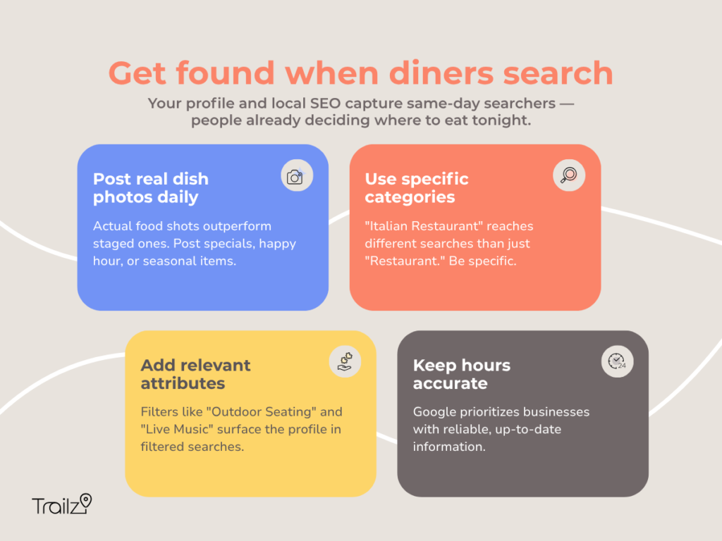 Local SEO tactics as part of a marketing strategy for restaurant business to get found by local diners.