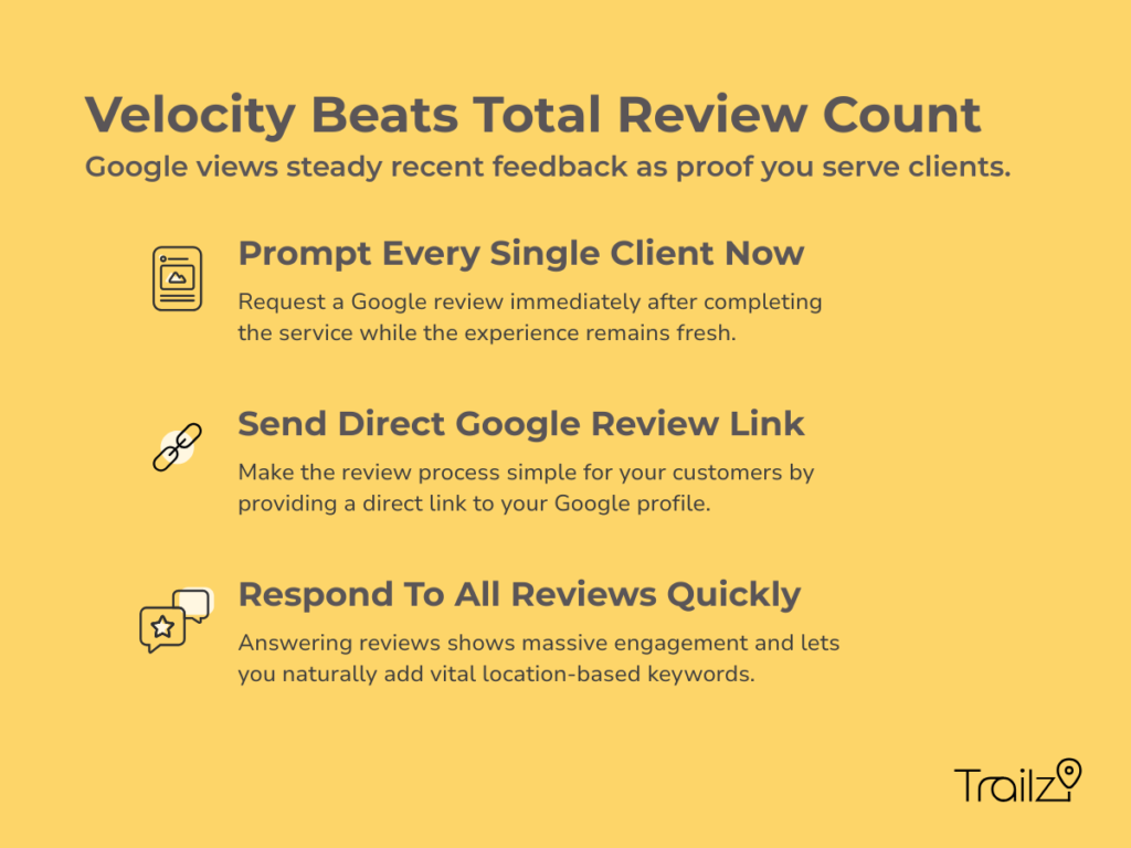 Infographic titled "Velocity Beats Total Review Count" detailing 3 tips to get steady, recent Google feedback to prove you actively serve clients.