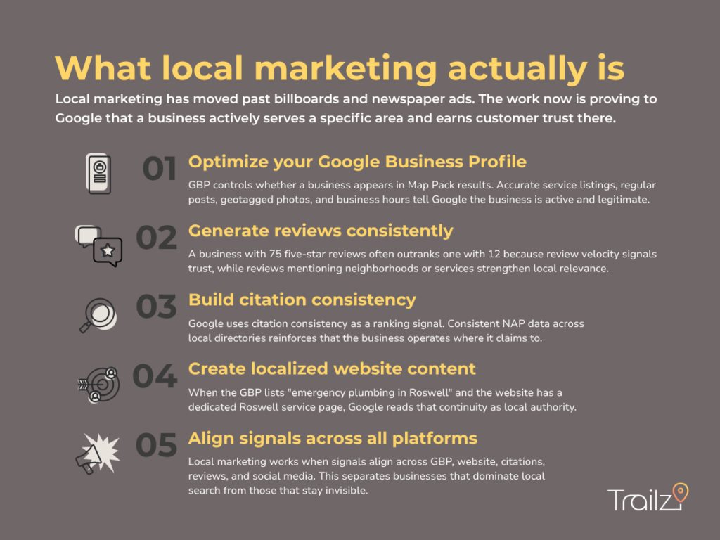 Local marketing is about proving your area and trust to Google. Dominate local search by aligning these 5 core digital signals.