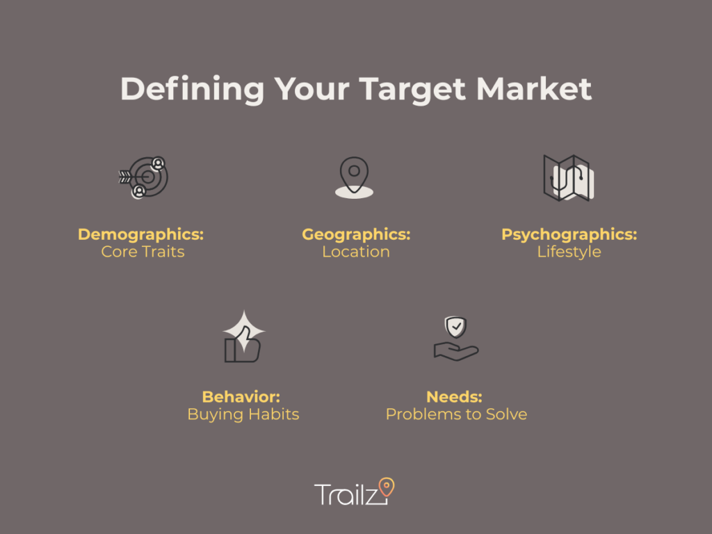 Infographic answering: What is a target market in business? Shows 5 core traits including demographics and behavior.