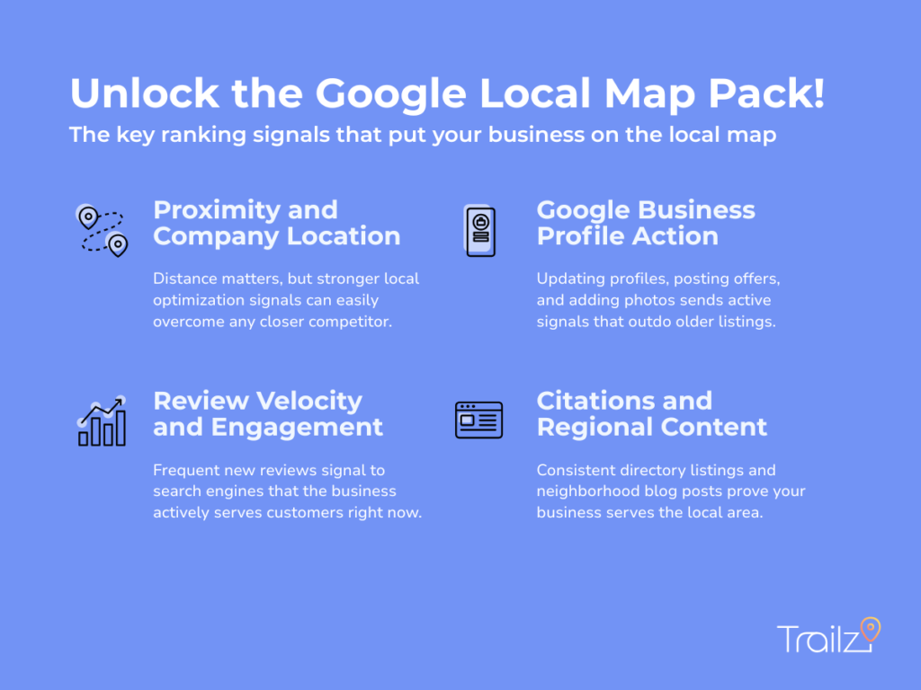 Infographic explaining what is local seo marketing? with 4 key Google Map Pack ranking signals.