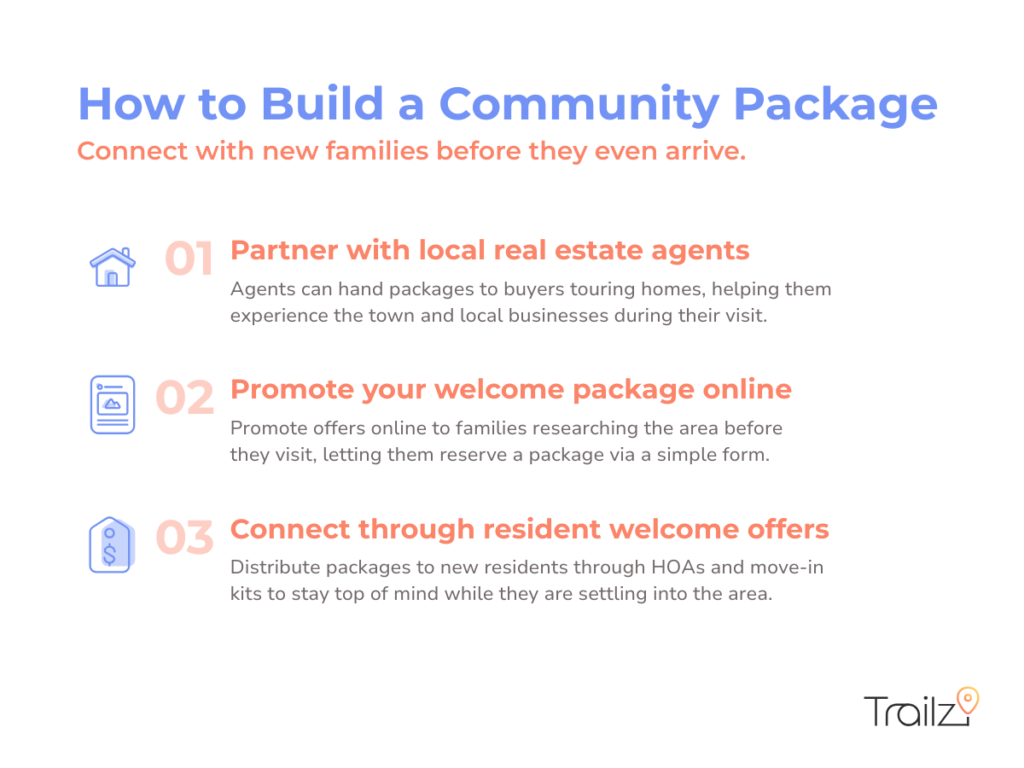 Infographic: How do businesses in Argyle reach new residents before competitors do?
