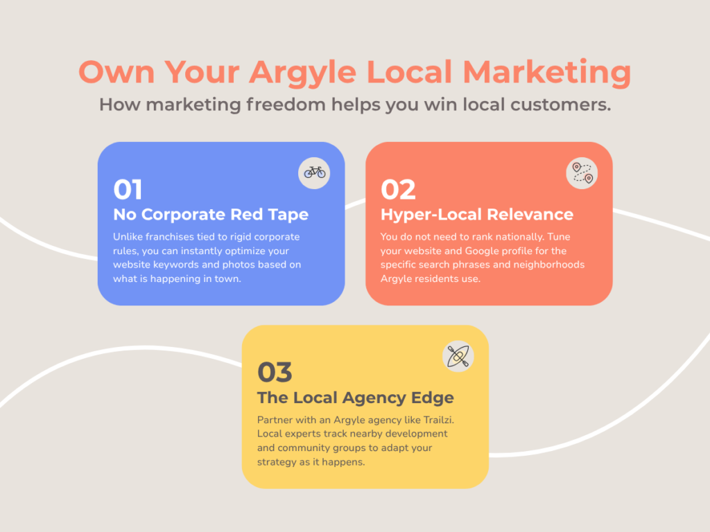 Infographic: How can a local business in Argyle stand out from national franchises? Own your marketing control.