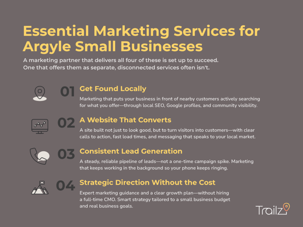 How do I choose a marketing company in Argyle? Infographic listing four essential services local businesses need.