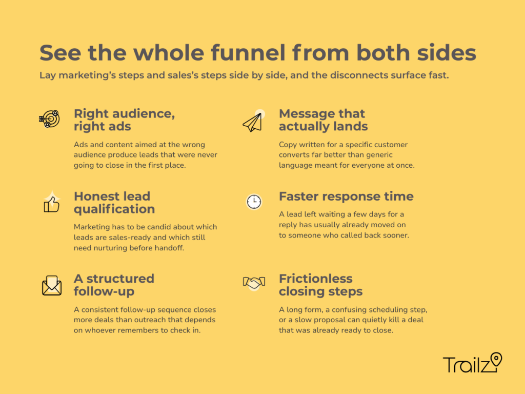 Infographic: How do I know if my business has a marketing problem or a sales problem?