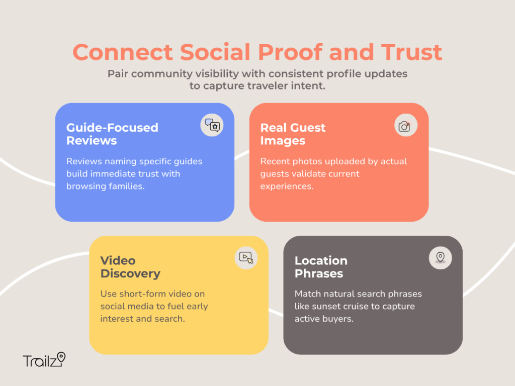 Infographic detailing how to market your tourism business using social proof, reviews, video, and keywords.
