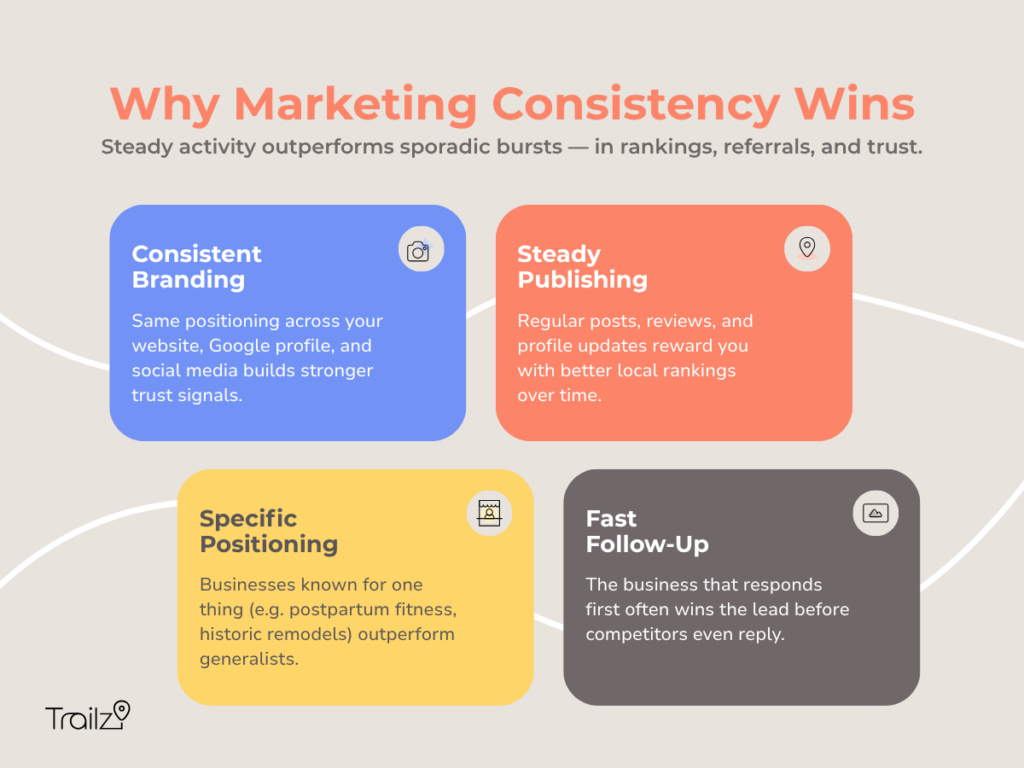 Infographic showing how to fix small business marketing mistakes using consistency, branding, and fast follow-up.