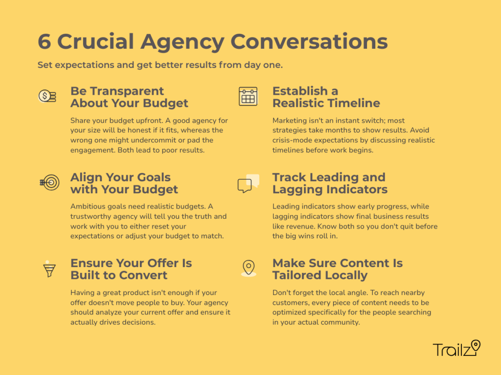 Infographic answering: What does a marketing company in Argyle do for a small business? 6 key agency conversations.