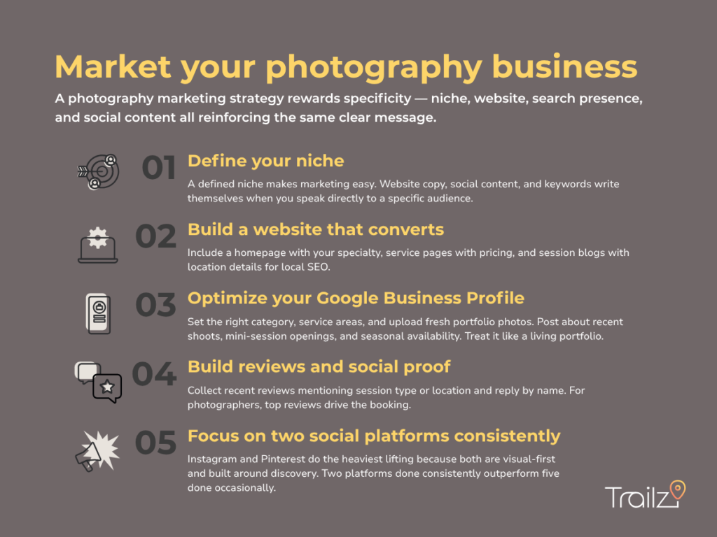 Infographic showing a 5-step marketing strategy for a photography business.