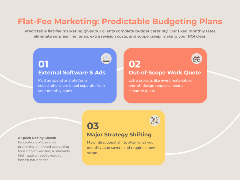 What should a business owner expect from a flat-fee marketing company? Infographic breakdown.