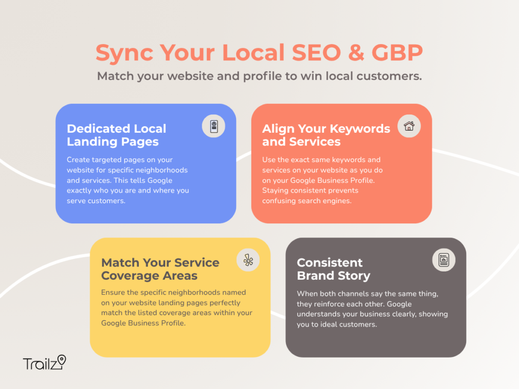 Infographic: Why does local SEO matter in a rapidly growing suburb like Argyle? Match your website and GBP.