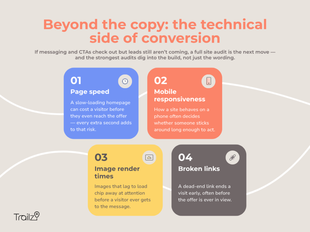 Infographic: Why is my website getting traffic but not leads? Four technical conversion factors like page speed.